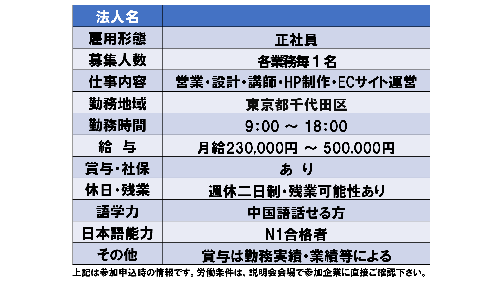 仕事、バイト、正社員